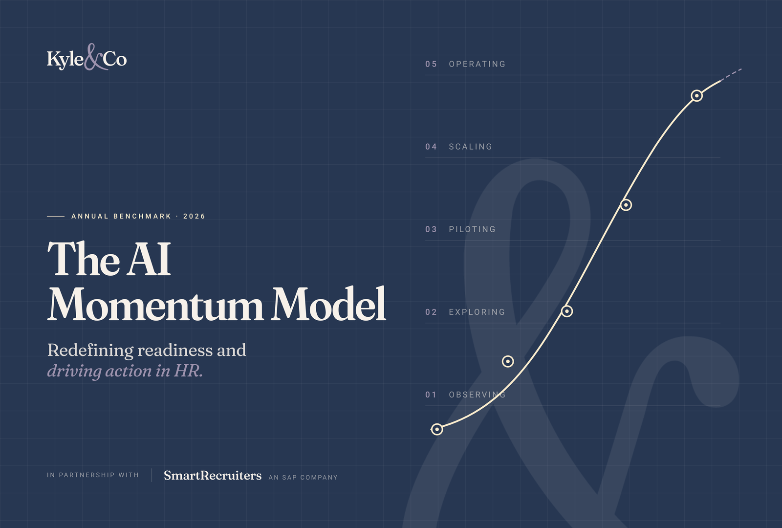 AI Momentum Model report cover
